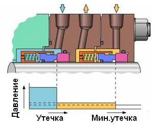 Схема – документы компании Насосы и Уплотнения