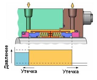 Схема – документы компании Насосы и Уплотнения